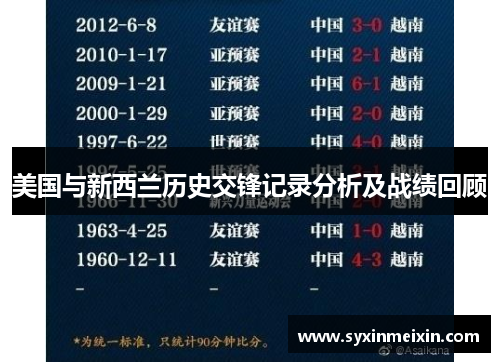 美国与新西兰历史交锋记录分析及战绩回顾